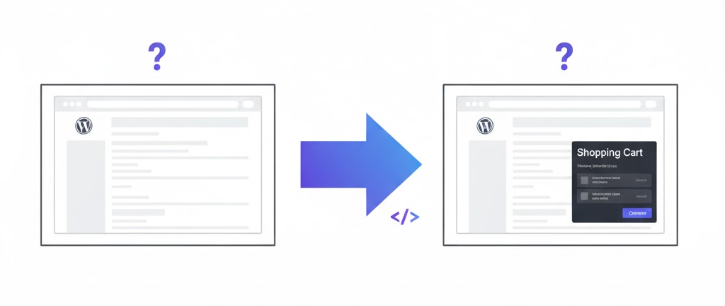 Sut i Ychwanegu Cerdyn Siopa i Fy Safle WordPress/HTML